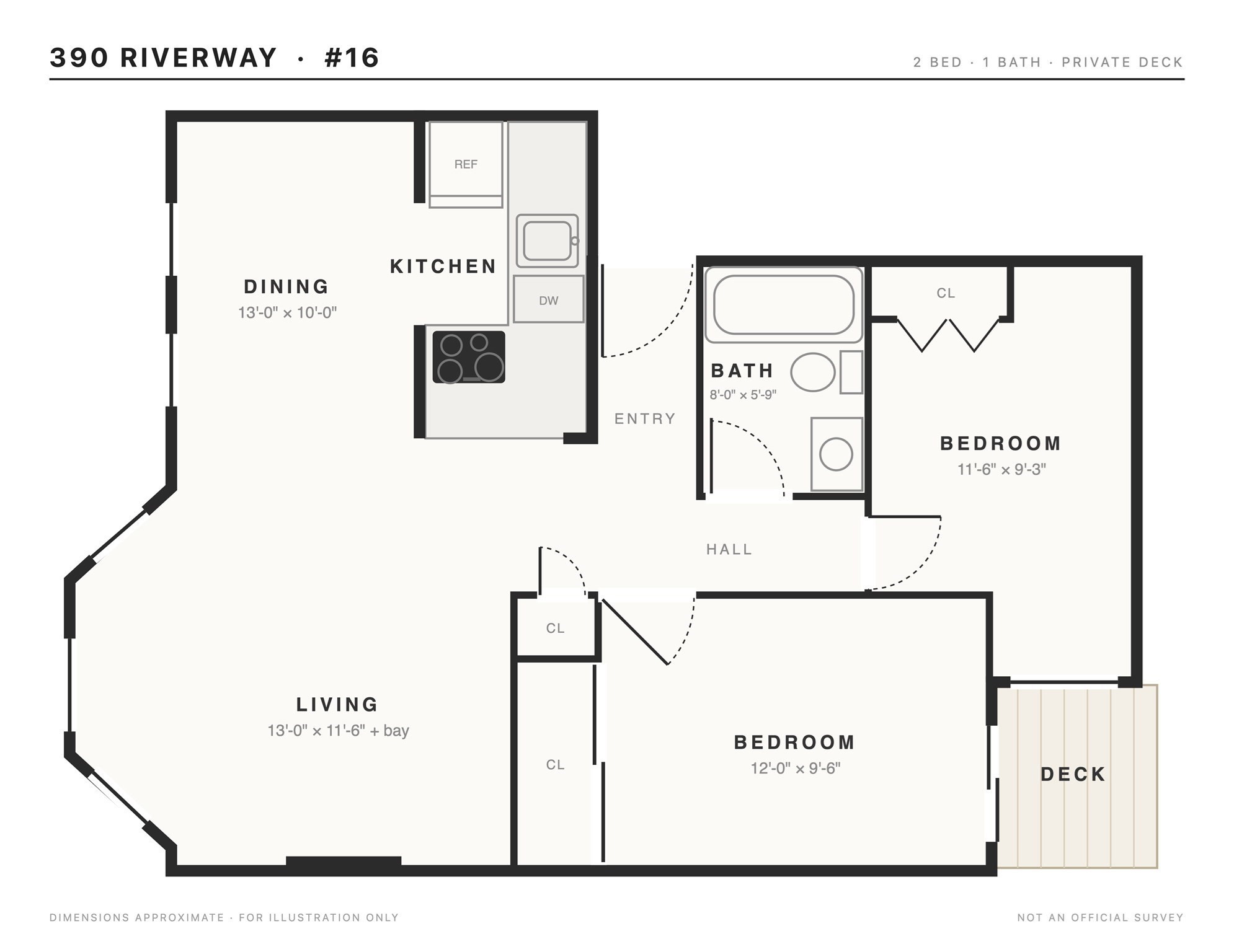 390 Riverway - Mission Hill