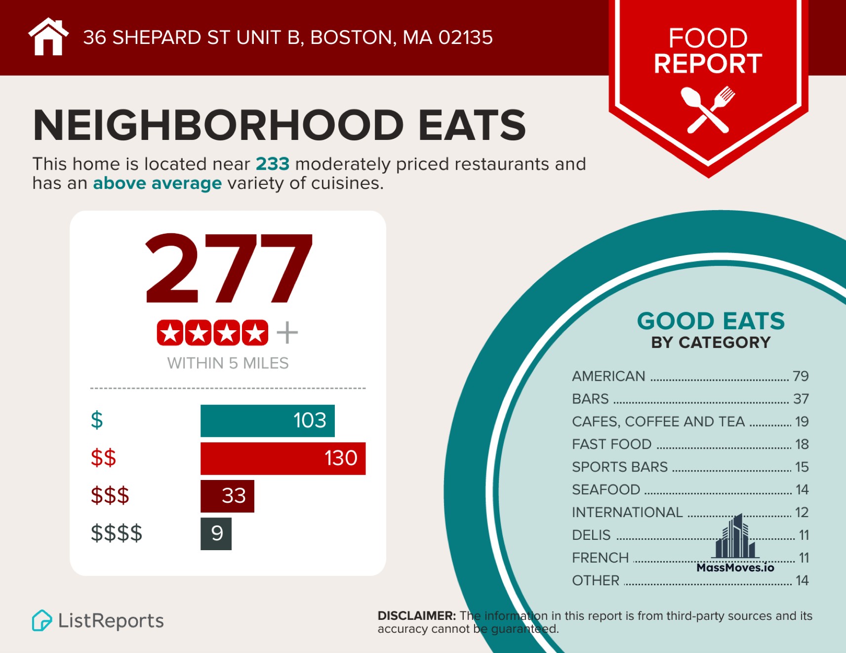 36 Shepard St. - Brighton